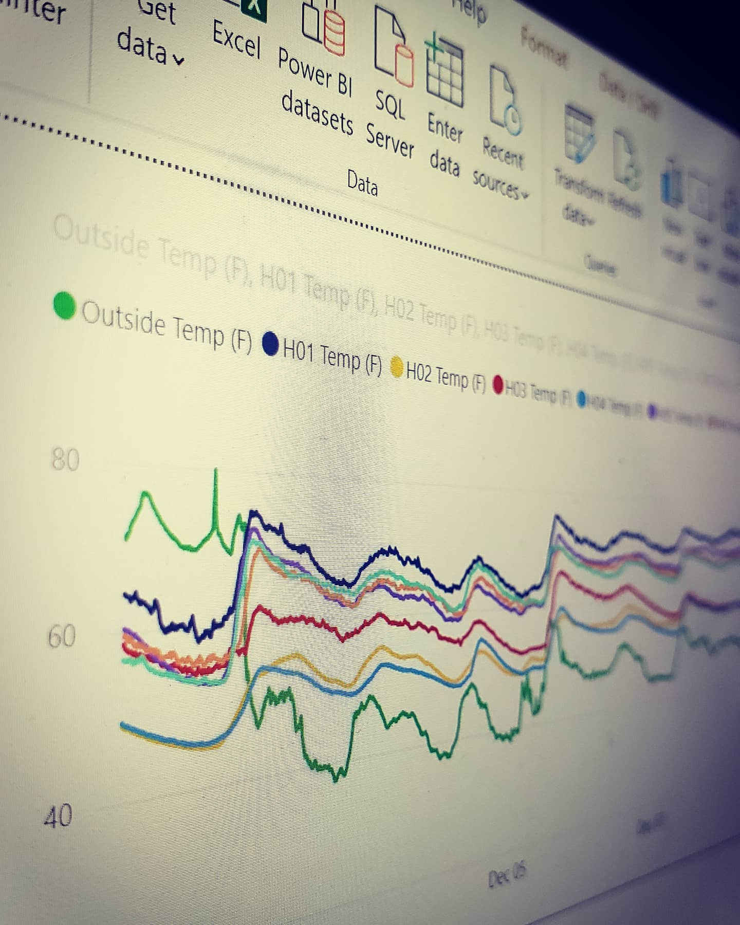 Things took a #wierdturn yesterday and I got #lost #deep in #nerd town, doing a #PowerBi #datavisualization for the #temperature and #humidity #sensors in my #beehives.  #Beekeeping #data #GaleEstates